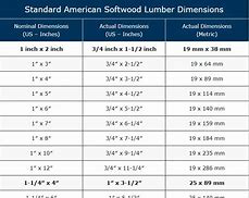 Image result for Nominal Size for 3X Wood