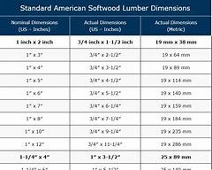 Image result for Standard Lumber Dimensions