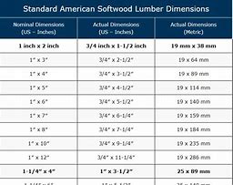 Image result for True Lumber Dimensions