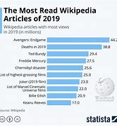 Image result for Wikipedia:Articles