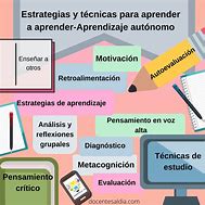 Image result for Estategias De Aprendizaje