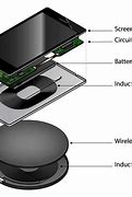 Image result for Android Charging Port