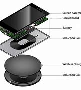 Image result for Android Charging Port Diagram