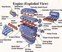 Image result for Car Engine Structure