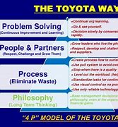 Image result for 14 Principles Toyota Production System