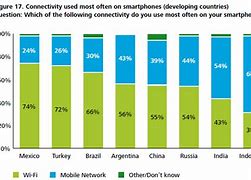 Image result for Smartphone User Manual