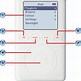Image result for iPod Nano Control Buttons