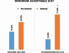 Image result for List of Acceptable Foods for Keto Diet