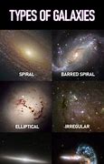 Image result for 5 Types of Galaxies