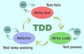 Image result for TDD Ecom