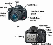 Image result for Digital Camera Features