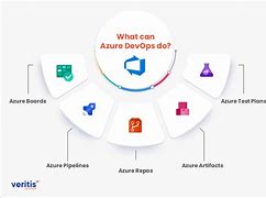 Image result for Azure DevOps Benefits