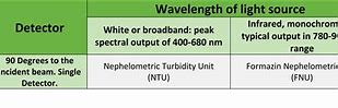 Image result for Cm to NTU Conversion Chart