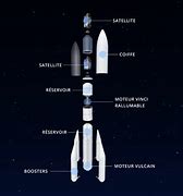 Image result for Ariane 7