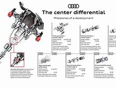 Image result for Old Audi Quattro
