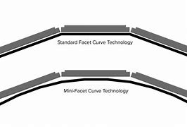 Image result for Curved Display Automotive