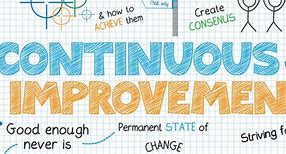 Image result for Continuous Quality Improvement