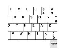 Image result for Tipy One-Handed Keyboard