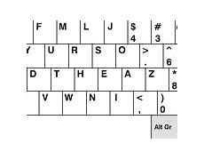 Image result for One-Handed Keyboard Left-Handed