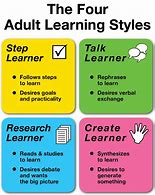 Image result for Learner Types