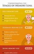 Image result for Label for 30 Second Short-Term Memory Loss