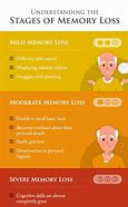 Image result for Memory Loss Sign