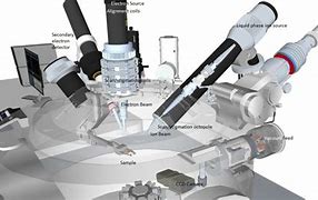 Image result for Focused Ion Beam