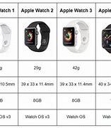 Image result for Differnt Features Apple Watch