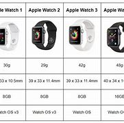 Image result for Apple Watch Series Order