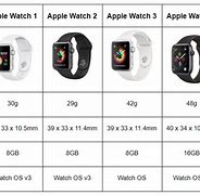 Image result for Apple iWatch Comparison Chart