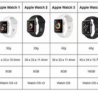 Image result for Apple Watch Features Comparison