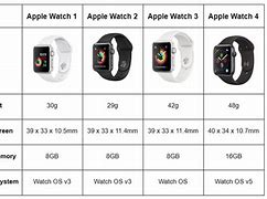 Image result for Apple Watch Model Comparison