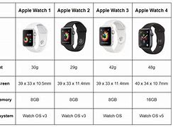 Image result for Apple Watch Comparison Chart Generation