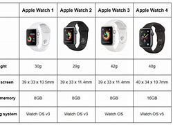 Image result for Apple iWatch Comparison Chart