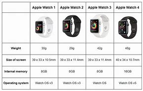 Image result for Apple iWatch Series in Order