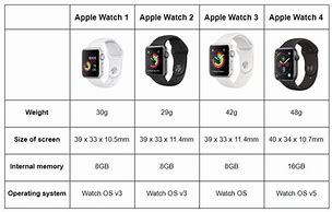 Image result for Iwatch Comparison Chart