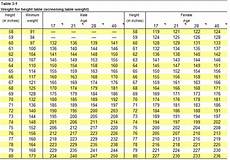 Military Weight Limit Bodybuilding Com Forums