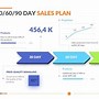 Image result for Small Business Development Plan Template