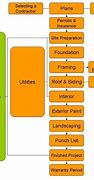Image result for Home Building Process Flow Chart
