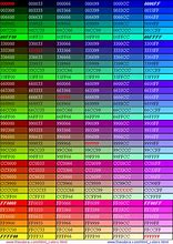 Image result for Color Code Chart