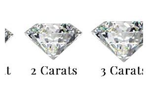 Image result for Diamond Carat Sizes