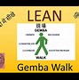 Image result for 5S and 6s Gemba