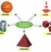 Image result for Different Shapes of Objects