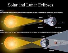 Image result for Lunar Eclipse Solar Eclipse Apocalypse
