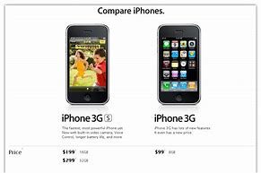 Image result for iPhone 3s 3G
