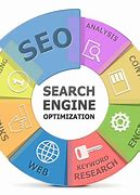 Image result for SEO Strategies
