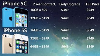 Image result for How Much Is It to Upgrade an iPhone 5S