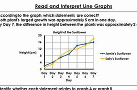 Image result for Interpreting Line Graphs