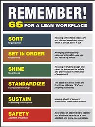 Image result for 6s Lean Office