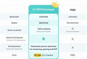 Image result for Free VPN Account